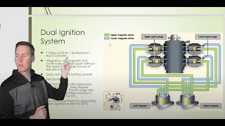 Operation of Systems PART I (ACS)