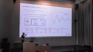 Input Smoothing for Faster Co-Simulation using FMI