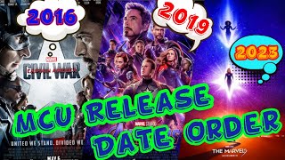 MCU Release Date Order (2008 - 2027) Marvel Phase 1 To 6  | All In All Entertainment