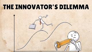 The Innovator’s Dilemma Explained: Why Great Companies Fail