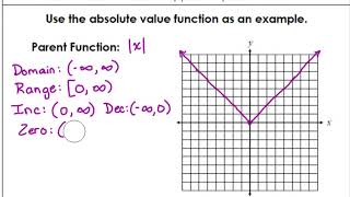 Absolute Value Parent Function~HM3
