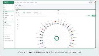 Closing the Zero Trust Gap with an Enterprise Browser