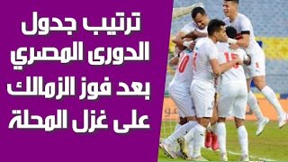 ترتيب جدول الدوري المصري بعد فوز الزمالك على غزل المحلة في الدوري المصري