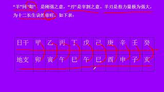 张伟光八字算命入门教程-- 85 羊刃