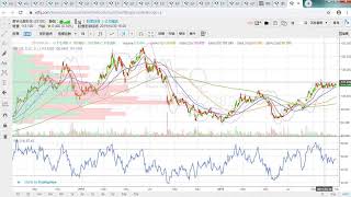 【EJ Markets】恒指技術走勢略為轉弱 強勢股繼續輪流炒 《收市分析 30/10/2019》