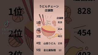 うどんチェーンの店舗数