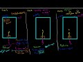 physics lesson 4.2 weight and drag force explanation and examples