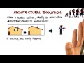 Architectural Evolution - Georgia Tech - Software Development Process