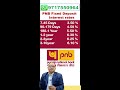 punjab national bank fixed deposits fds interest rates