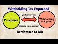 HOW TO COMPUTE WITHHOLDING TAX EXPANDED FOR GOODS & SERVICES? | PAANO BA MAGWITHHELD NG PURCHASES?