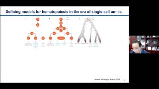 HCA Meeting Asia 2020: Co-current 2-2a - Atlas of Blood Cells (ABC) and its applications