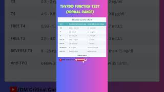 Thyroid Function Test | TFT Test |Thyroid Hormone Test #tft #tsh #thyroidfunctiontest #thyroidtest