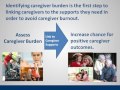 assessing caregiver burden