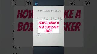 How to Make a Box & Whisker Plot Explained in Less than a Minute