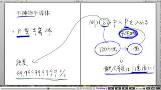 高校物理解説講義：｢半導体｣講義４