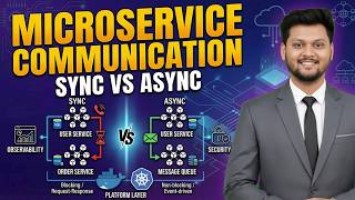 Microservices Communication Explained (Sync vs Async) ✅