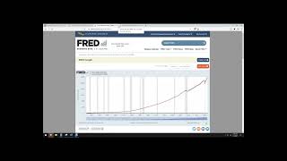 Using FRED by Federal Reserve to model some macroeconomic data