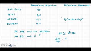 La Probabilità frequentista