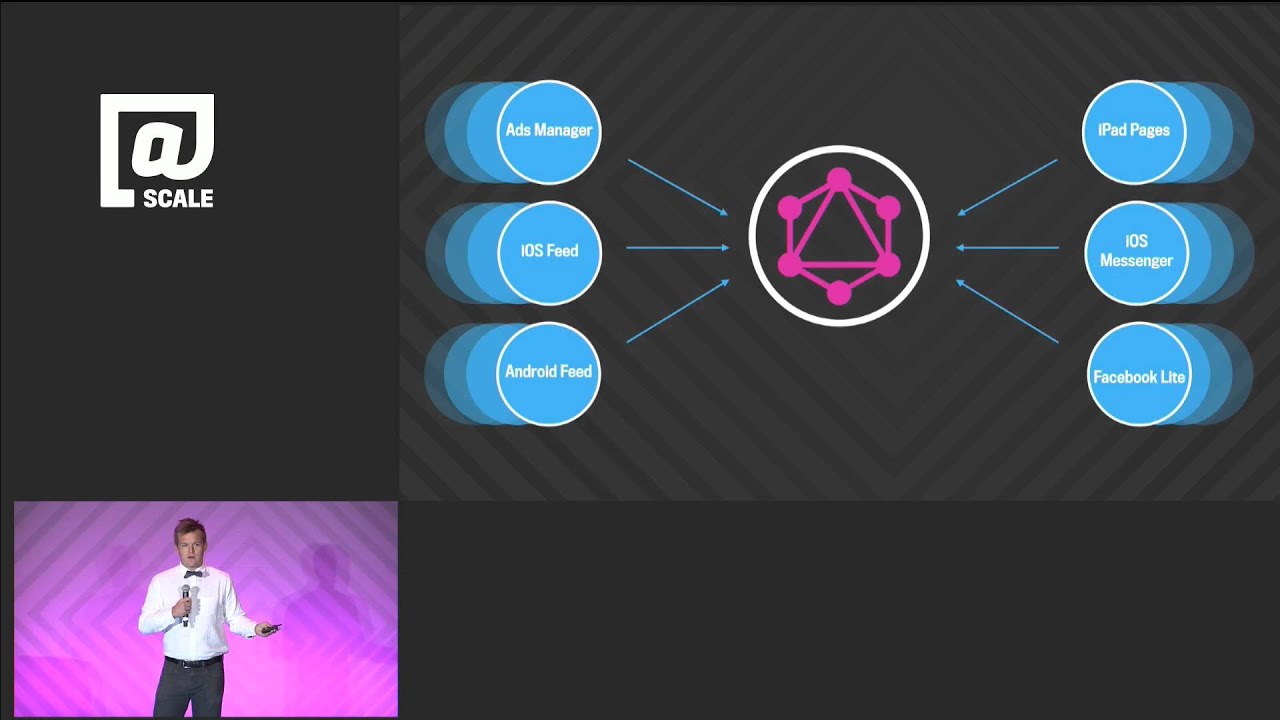 Exploring Graphql Youtube Exploring Graphql Youtube