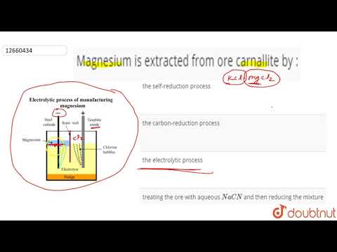 What ore is magnesium extracted from?