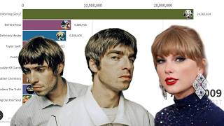 Oasis vs Taylor Swift Albums Sales Battle | Chart History