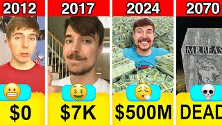 Evolution MrBeast's Net Worth From 2012 To 2024