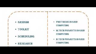GRID COMPUTING PROGRAMS CODE IN UK
