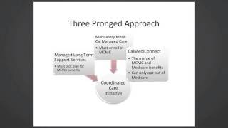 Cal MediConnect Overview | Webinar