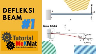 Mekanika Kekuatan Material | Defleksi Beam Part 1