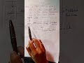 what is JDK, JRE and JVM in java?