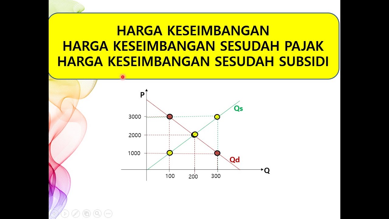 HARGA KESEIMBANGAN - YouTube