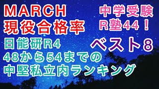 中学受験R塾44！MARCH現役合格率ベスト8！日能研R4で偏差値48から54の中堅私立中学を対象としたデータ！学年数からの比率で考える！