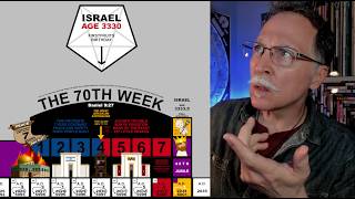 Prophecy In Numbers | Will Israel Be 3330 Years Old In 2030 When 666 Begins, and 3333 at Rebirth?