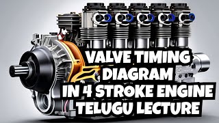 Valve Timing Diagram | 4-stroke | Petrol Engine | I.C.Engines | Engines Parts | TDC | BDC |  Basics