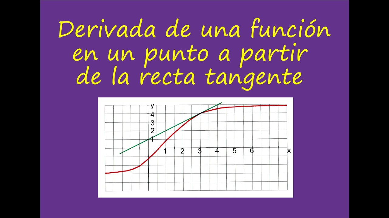 Derivada De Una Función En Un Punto A Partir De La Representación ...