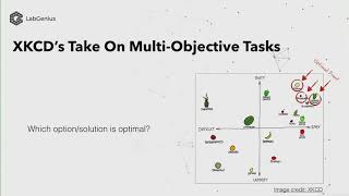Protein Design by Multi-Objective Optimisation - Eyal Kazin