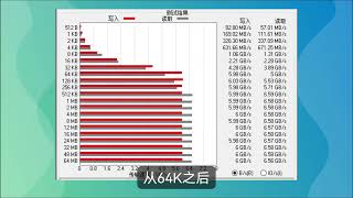 国产1T固态硬盘，对比国外价格腰斩，长江存储就是给力！