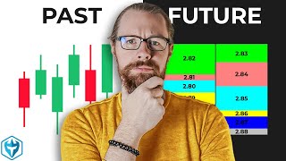 Don't Use Candlestick Charts Without THIS