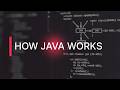 How Java Works (Explained Simply)