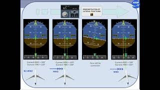 Airbus A320 CBT # 147 USE OF FPV ILS RAW DATA PROCEDURE DATA PACKAGE PDP