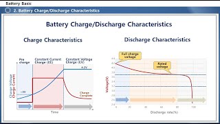 Battery Basic EN