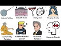 Every Math Paradox Explained - FULL Video