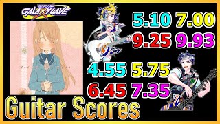 [GITADORA GuitarFreaks] ゴーイング　マイ　ウェイ！ - Guitar & Bass Scores