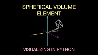 Drawing the Spherical Volume Element in Python