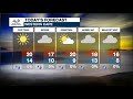 Weather Forecast | 3 June 2021