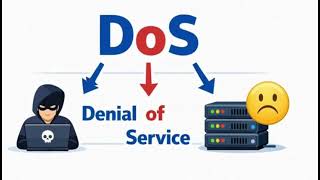 DDoS Attack Explained How Hackers Take Down Websites in Minutes 500GB sec Traffic Explained Simply