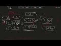 Bubble Sort Algorithm Walkthrough & Code in Java