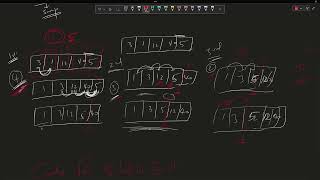 Bubble Sort Algorithm Walkthrough & Code in Java