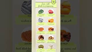 Iron Rich Foods In Pregnancy