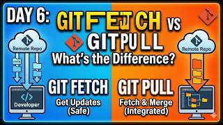 Git Fetch vs Git Pull Explained | What’s the Difference?